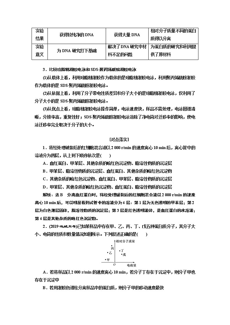 2020版高考一轮复习生物通用版学案：第十二单元第四讲生物技术在其他方面的应用03