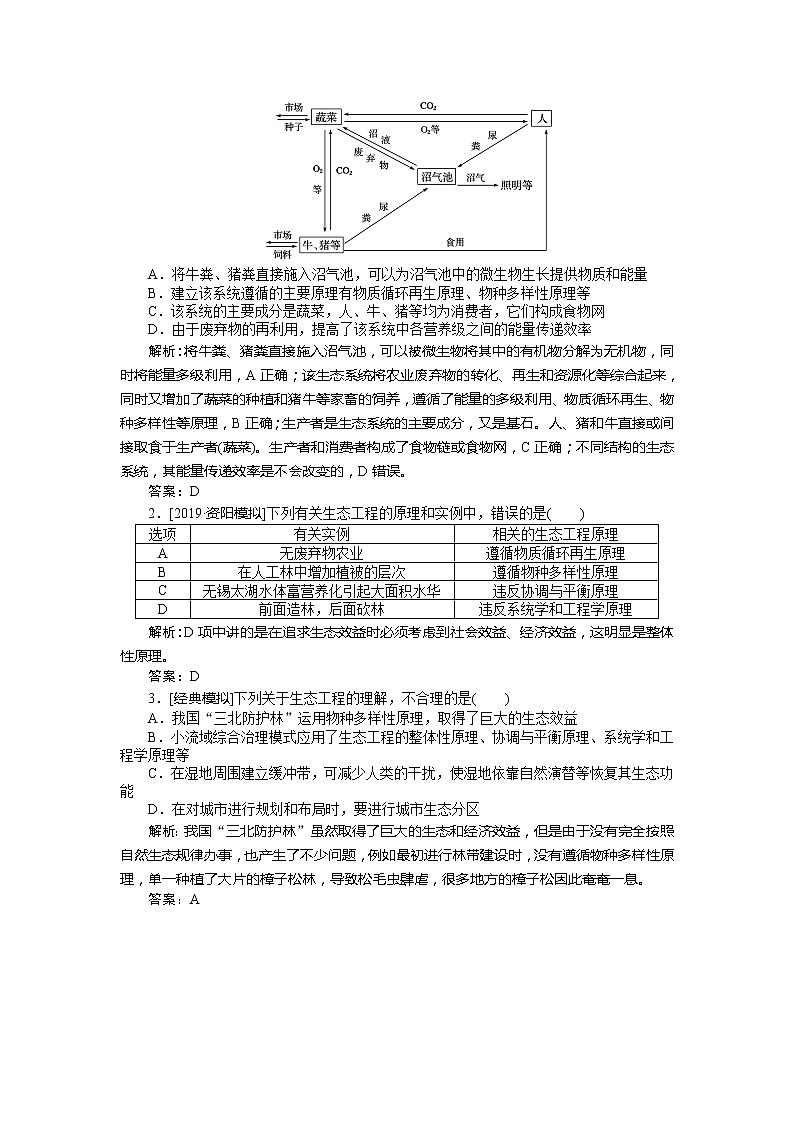 2020版《全程复习方略》高考生物一轮复习课堂互动探究案4生态工程 学案03
