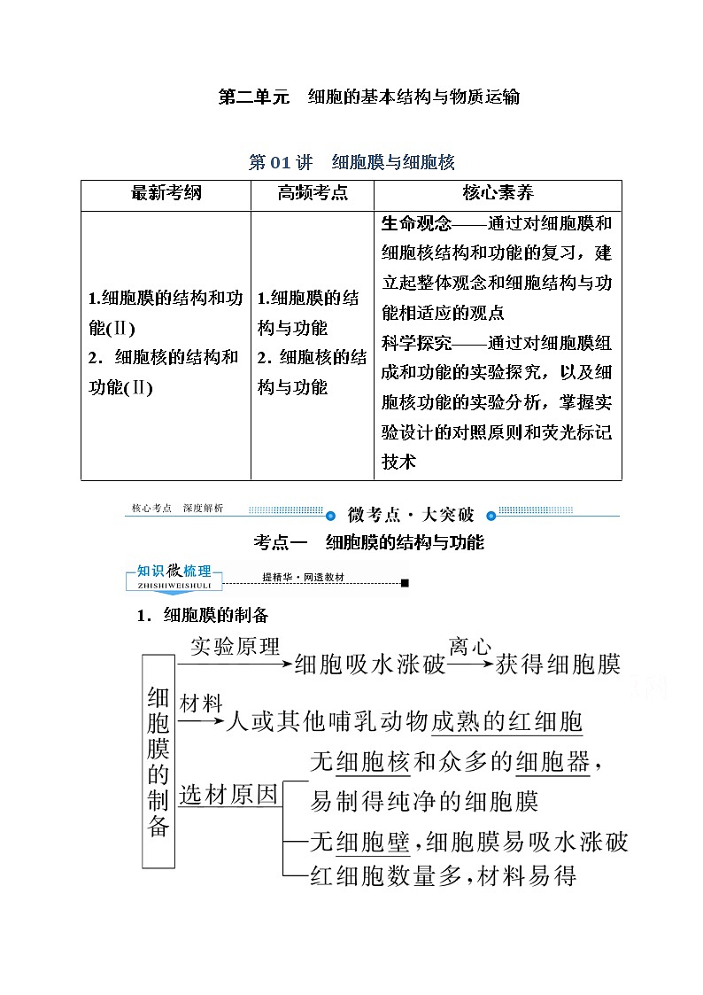 2020版《赢在微点》高考生物人教版一轮复习讲义：第二单元第01讲　细胞膜与细胞核01