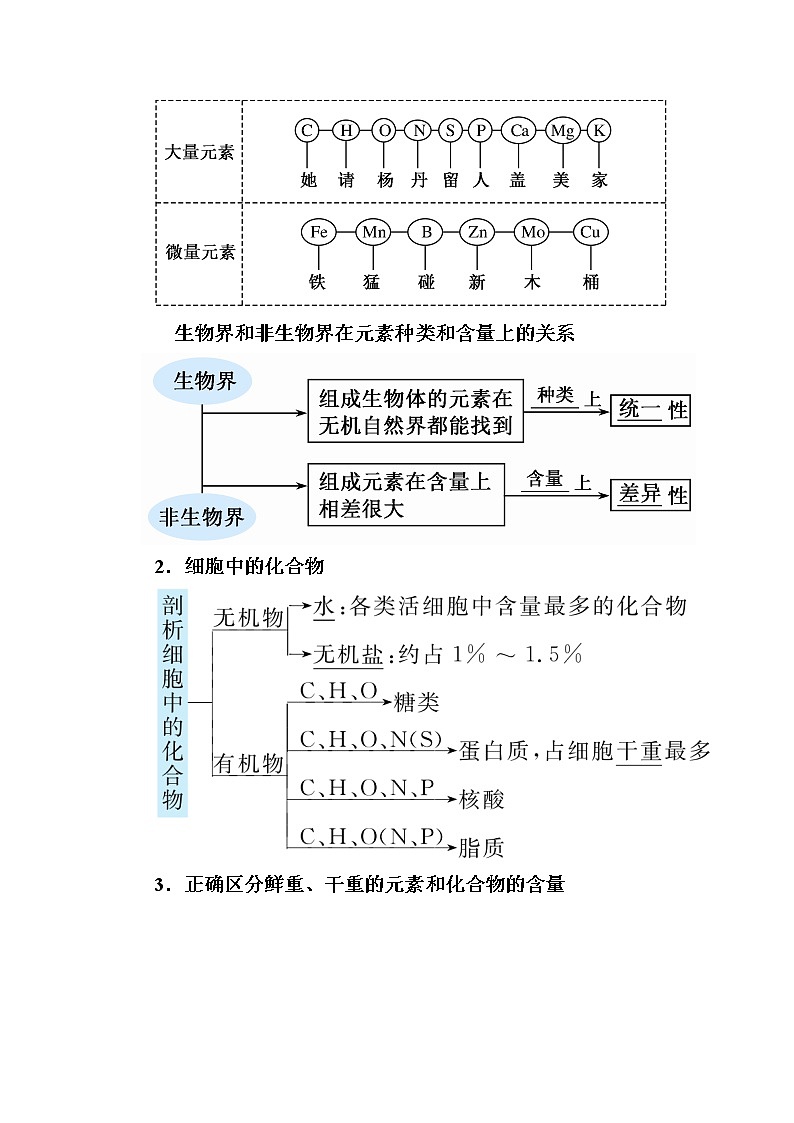 2020版《赢在微点》高考生物人教版一轮复习讲义：第一单元第02讲细胞中的元素及无机化合物第2页