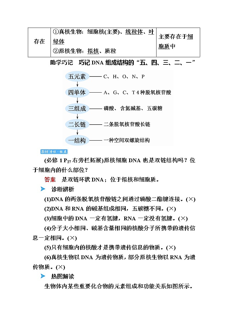 2020版《赢在微点》高考生物人教版一轮复习讲义：第一单元第04讲核酸糖类和脂质03