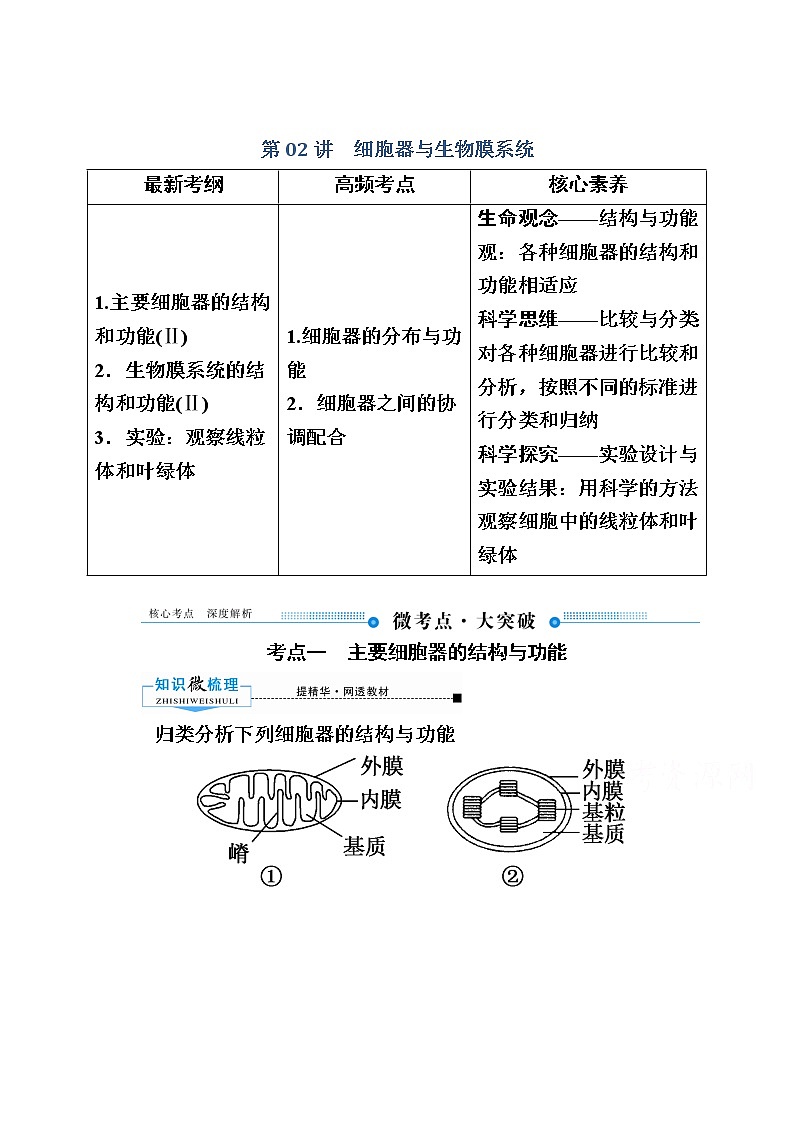 2020版《赢在微点》高考生物人教版一轮复习讲义：第二单元第02讲细胞器与生物膜系统第1页