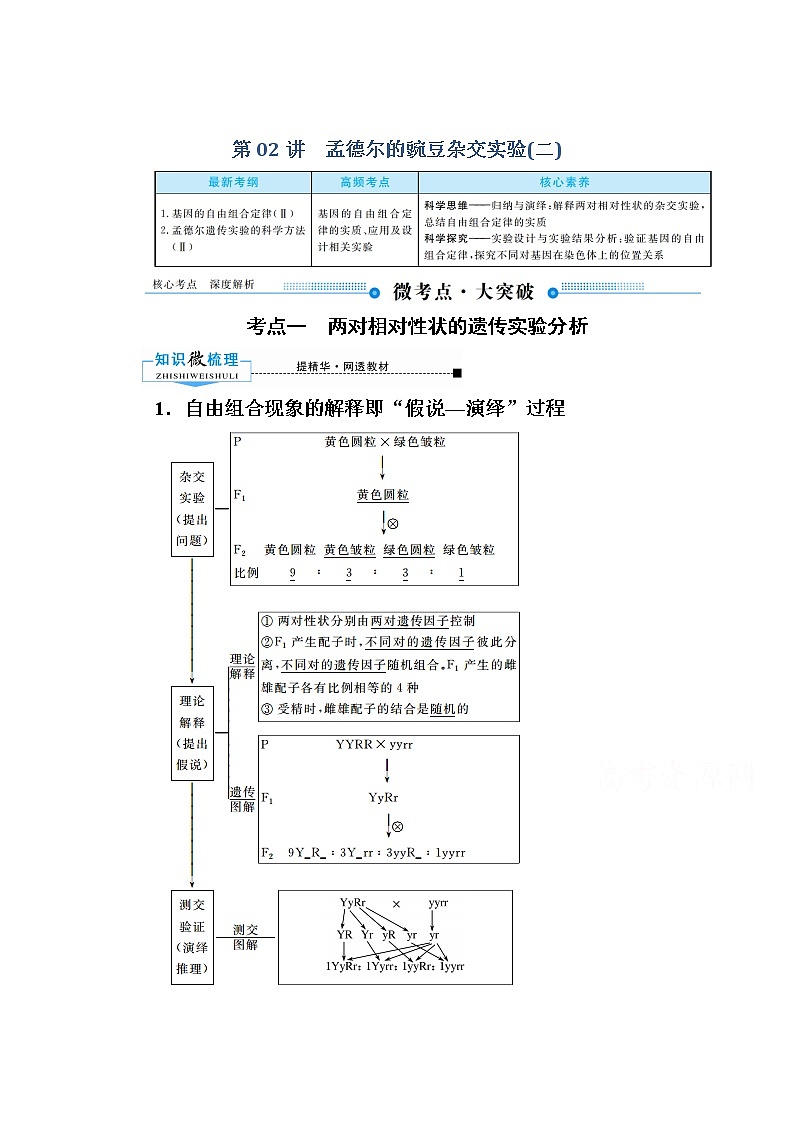 2020版《赢在微点》高考生物人教版一轮复习讲义：第五单元第02讲孟德尔的豌豆杂交实验第1页
