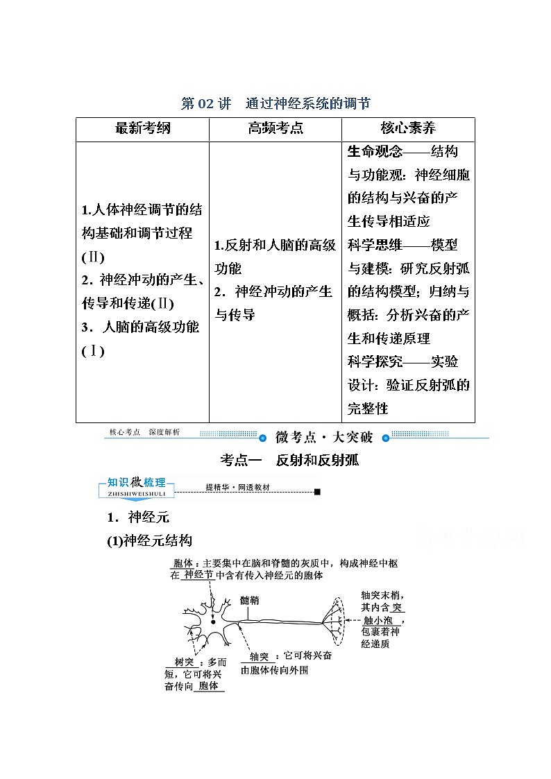 2020版《赢在微点》高考生物人教版一轮复习讲义：第八单元第02讲通过神经系统的调节01