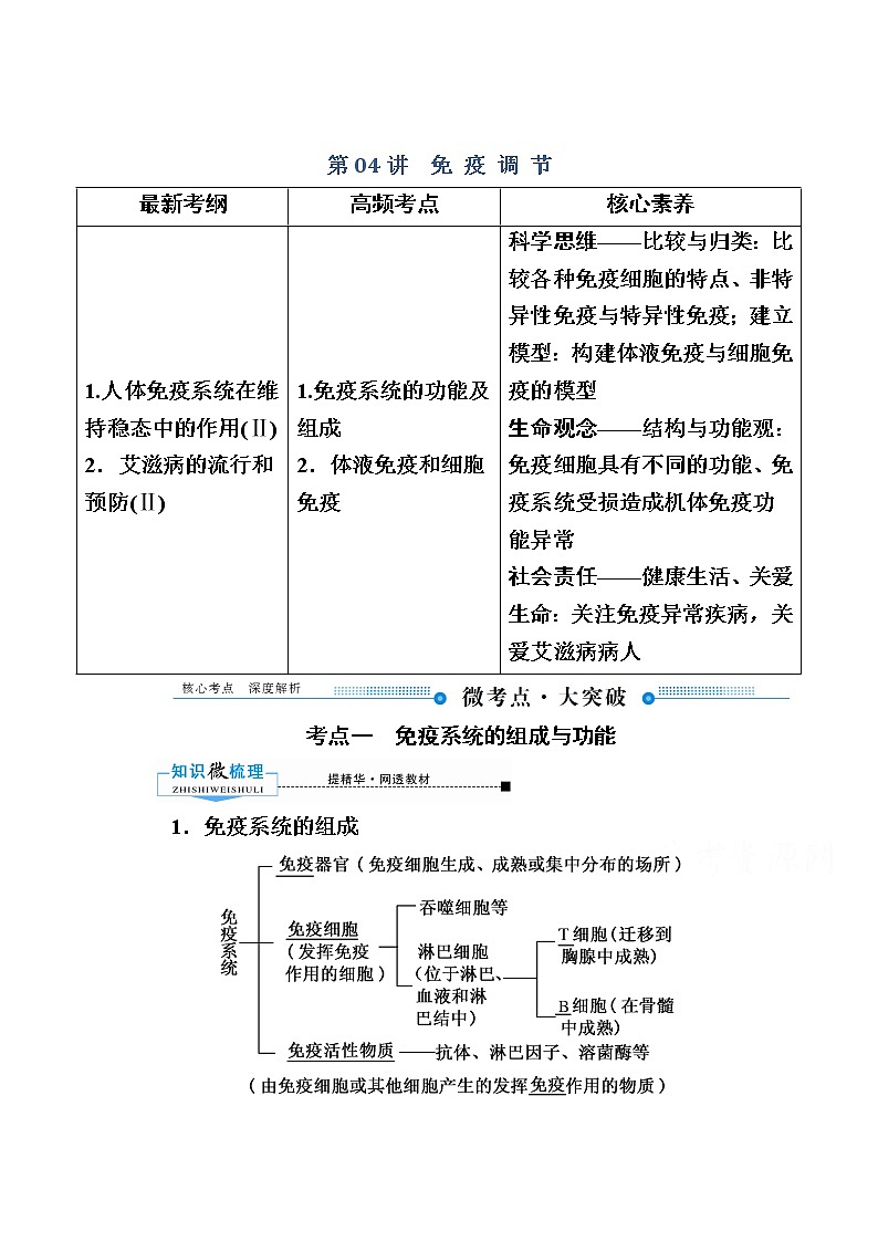 2020版《赢在微点》高考生物人教版一轮复习讲义：第八单元第04讲免疫调节01