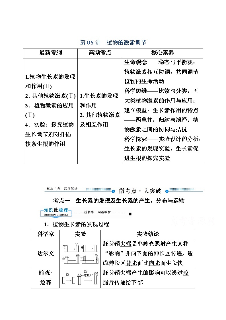 2020版《赢在微点》高考生物人教版一轮复习讲义：第八单元第05讲植物的激素调节01