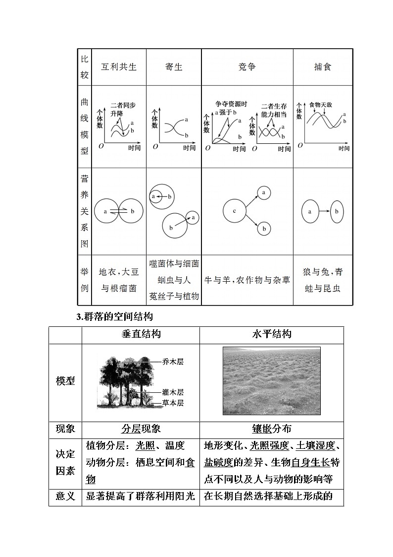 2020版《赢在微点》高考生物人教版一轮复习讲义：第九单元第02讲群落的结构与演替03