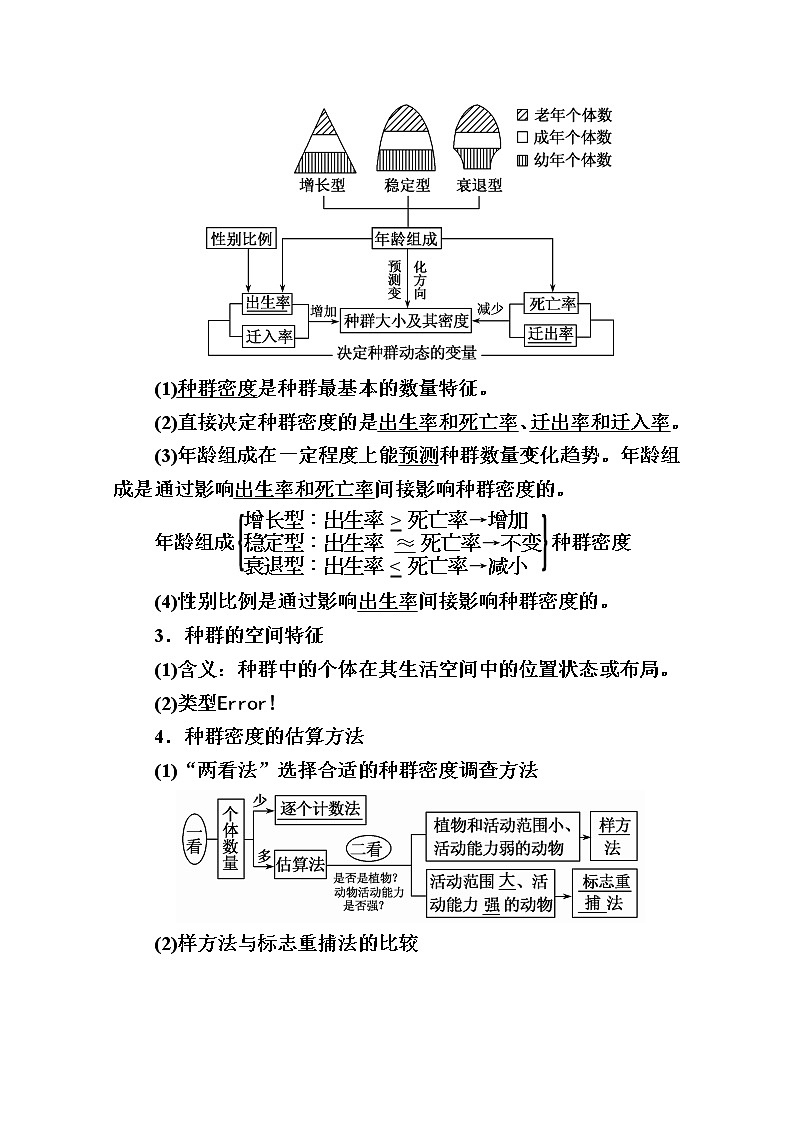 2020版《赢在微点》高考生物人教版一轮复习讲义：第九单元第01讲　种群的特征和数量变化02