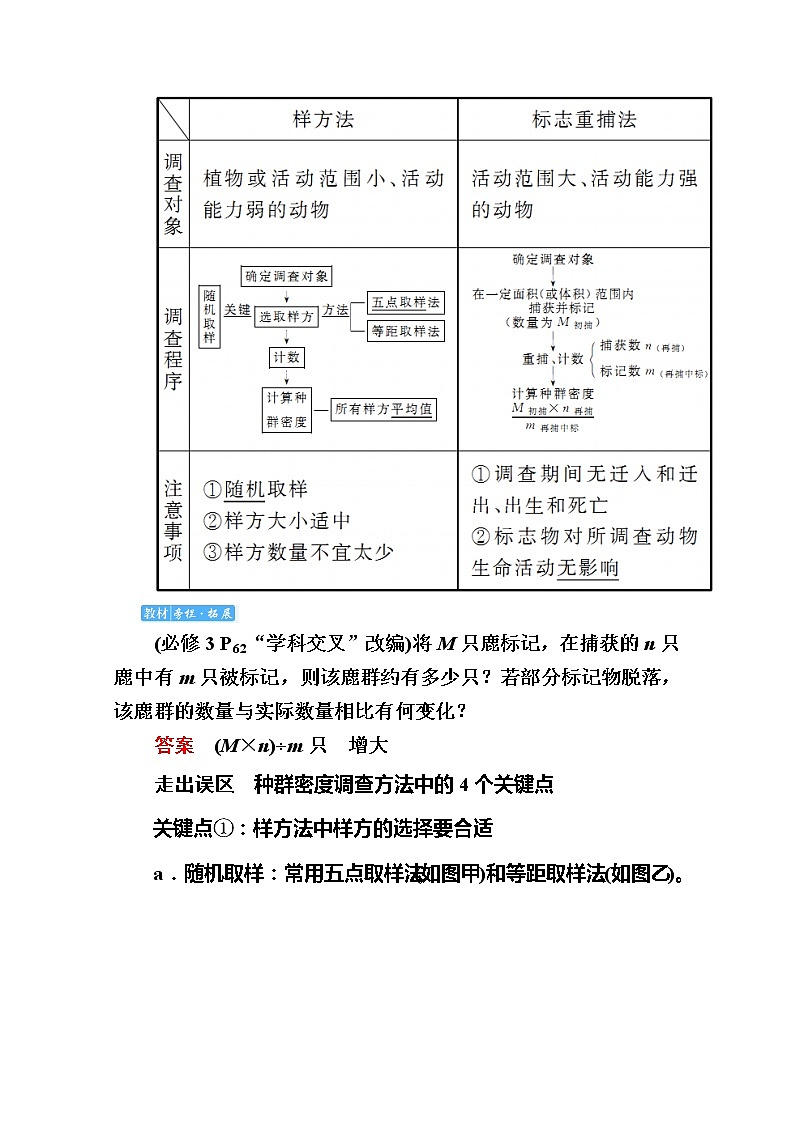 2020版《赢在微点》高考生物人教版一轮复习讲义：第九单元第01讲　种群的特征和数量变化03