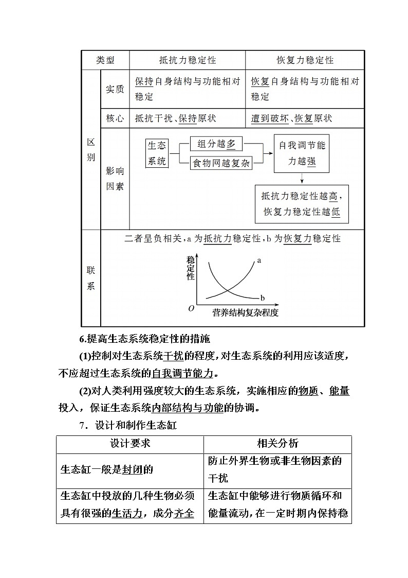 2020版《赢在微点》高考生物人教版一轮复习讲义：第九单元第04讲生态系统的稳定性及环境保护02