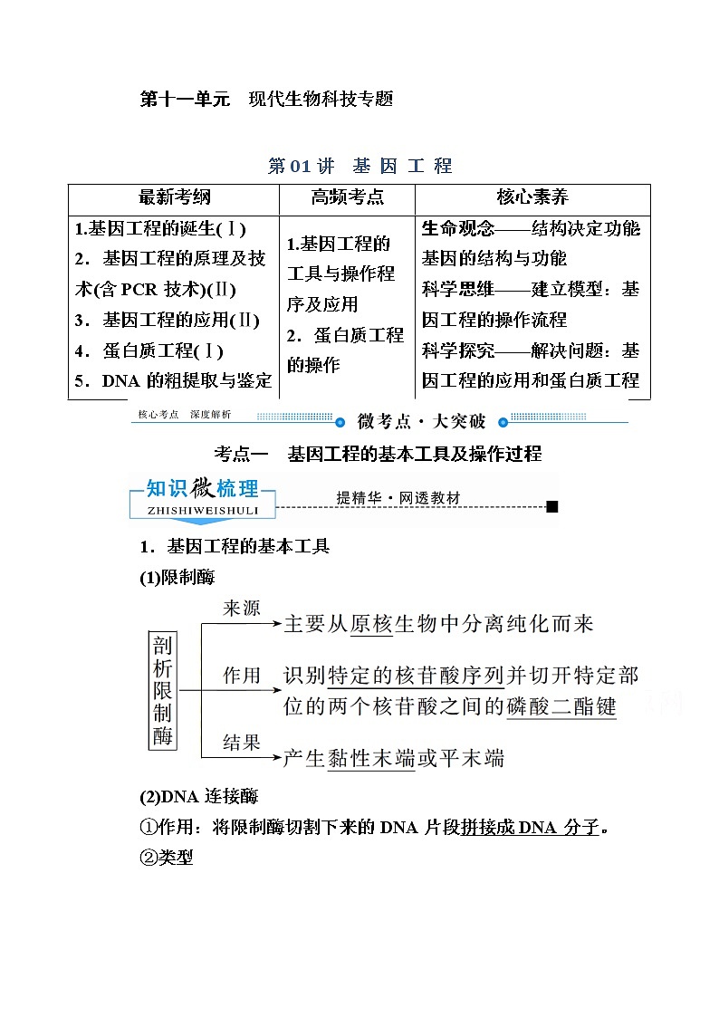2020版《赢在微点》高考生物人教版一轮复习讲义：第十一单元第01讲　基因工程01
