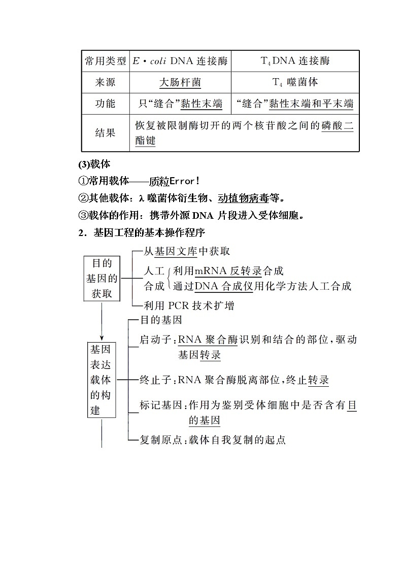 2020版《赢在微点》高考生物人教版一轮复习讲义：第十一单元第01讲　基因工程02