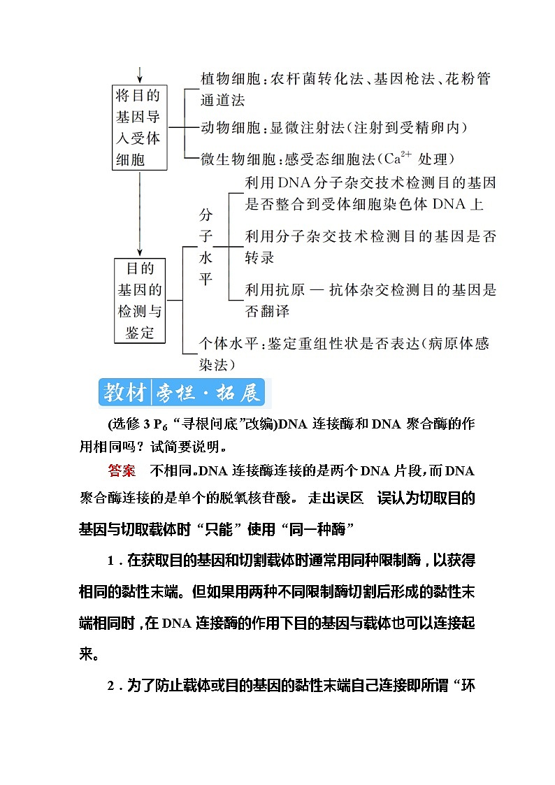 2020版《赢在微点》高考生物人教版一轮复习讲义：第十一单元第01讲　基因工程03