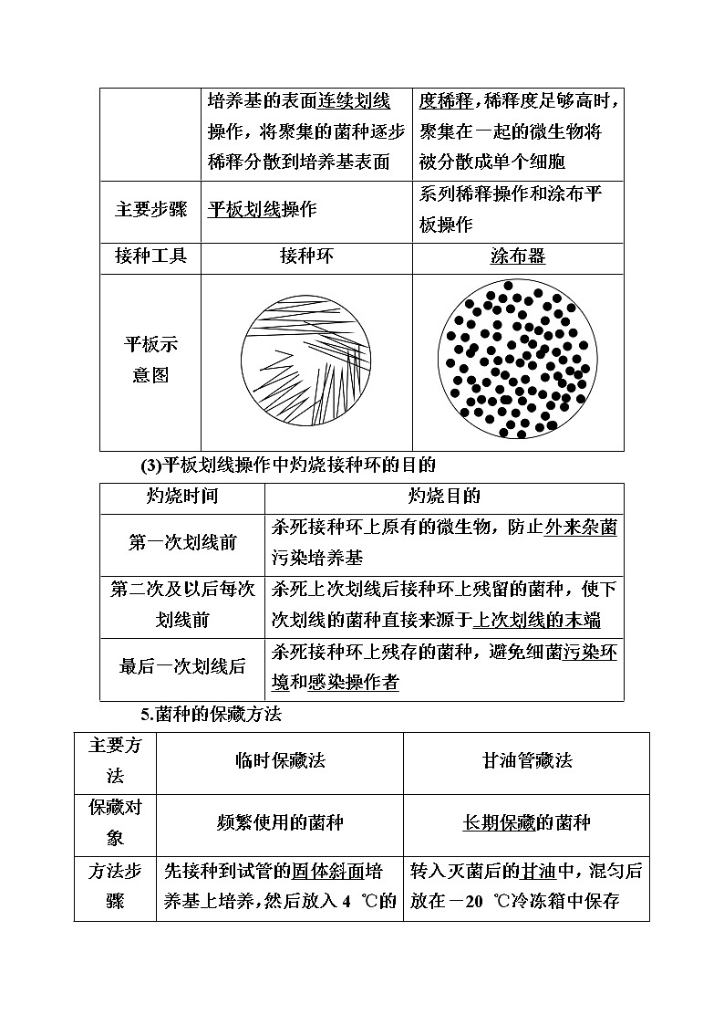 2020版《赢在微点》高考生物人教版一轮复习讲义：第十单元第01讲　微生物的利用03