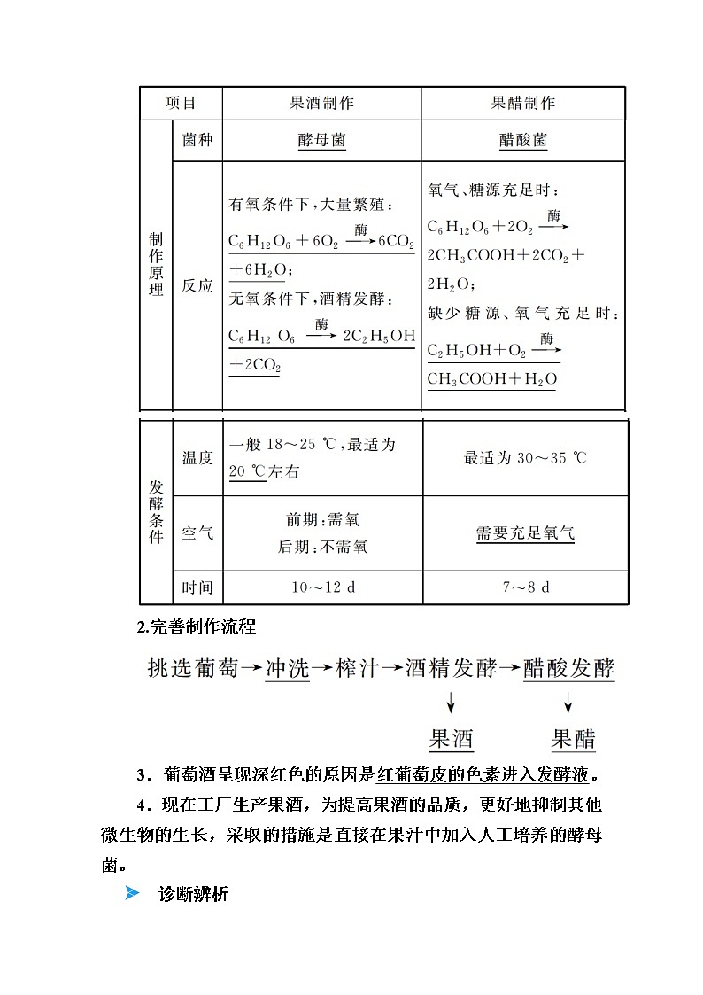 2020版《赢在微点》高考生物人教版一轮复习讲义：第十单元第03讲生物技术在食品加工及其他方面的应用第2页