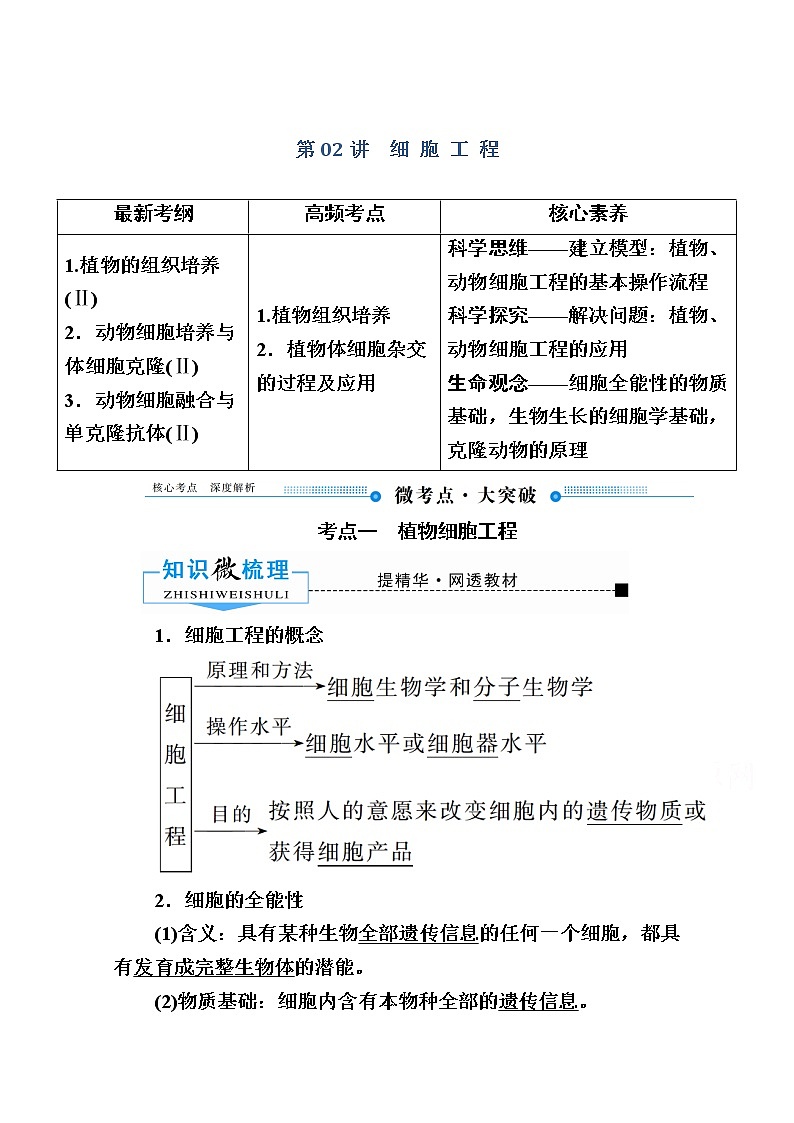 2020版《赢在微点》高考生物人教版一轮复习讲义：第十一单元第02讲细胞工程01