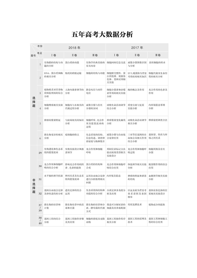 2020版高考生物苏教版一轮复习讲义：第一单元第1讲细胞中的元素和无机化合物第1页