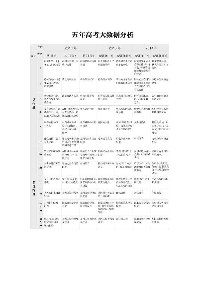 2020版高考生物苏教版一轮复习讲义：第一单元第1讲细胞中的元素和无机化合物第2页