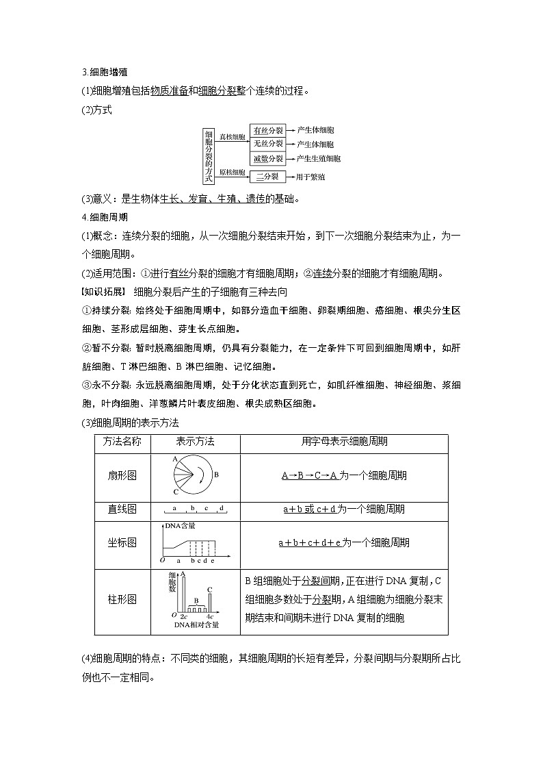 2020版高考生物苏教版一轮复习讲义：第四单元第12讲细胞增殖02