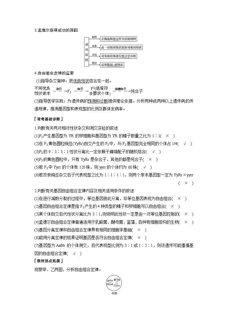 2020版高考生物苏教版一轮复习讲义：第五单元第16讲基因的自由组合定律第2页