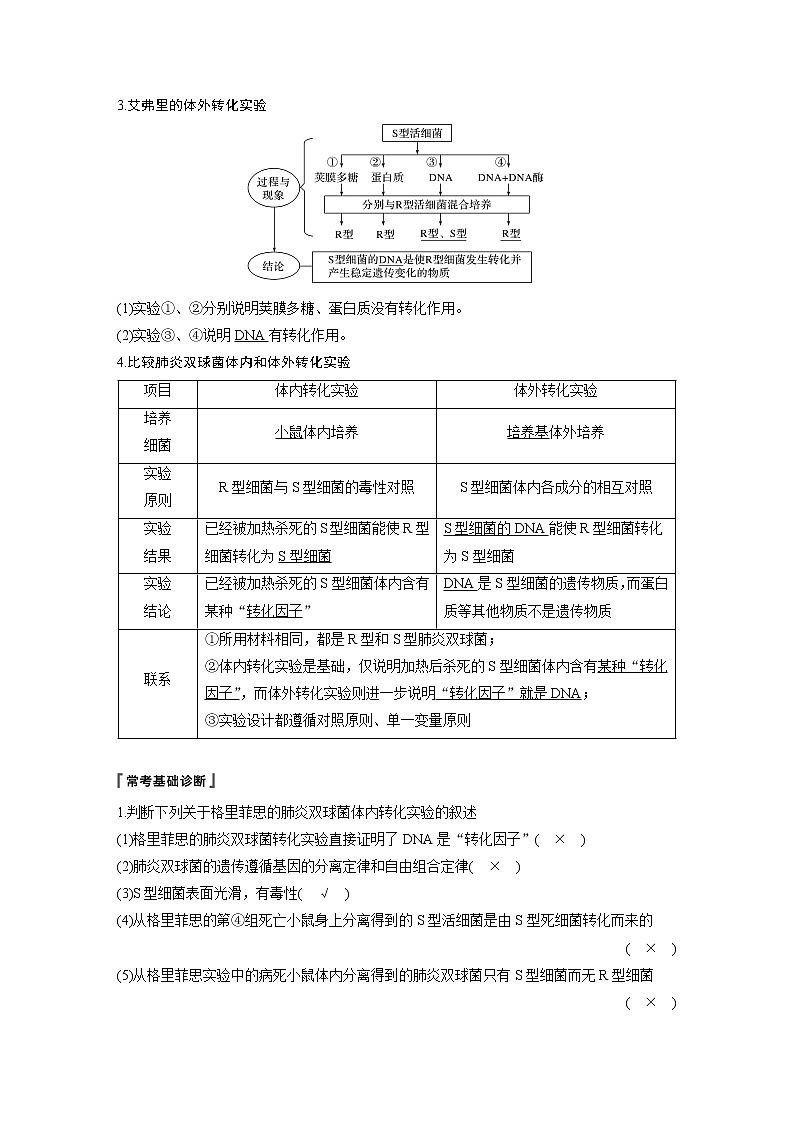 2020版高考生物苏教版一轮复习讲义：第六单元第18讲探索遗传物质的过程02