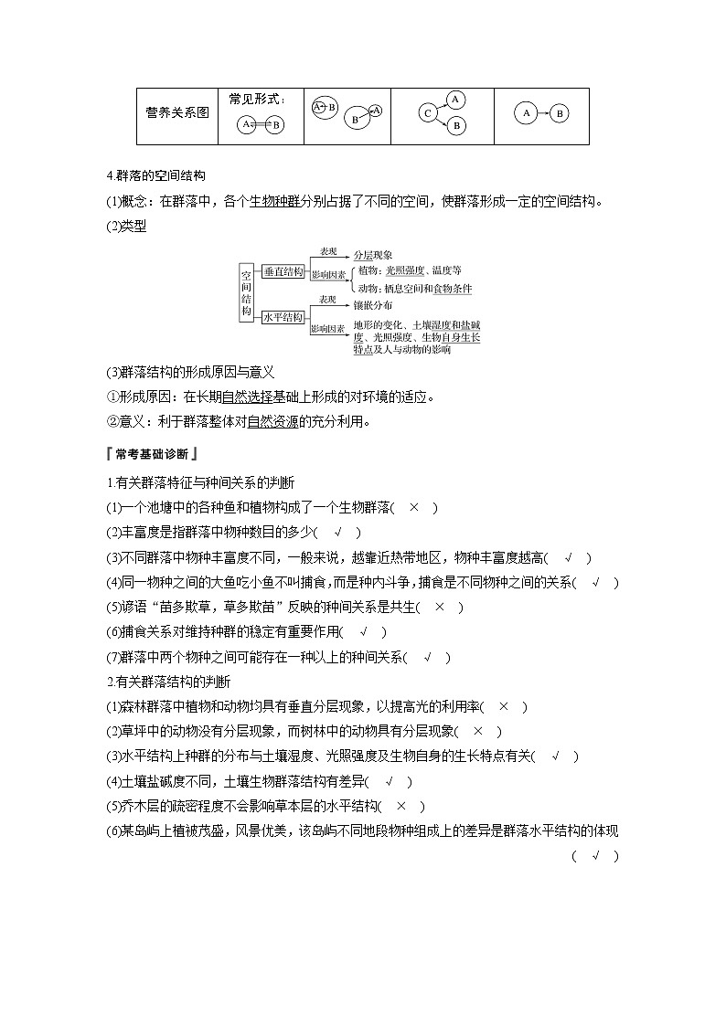 2020版高考生物苏教版一轮复习讲义：第九单元第31讲群落的结构与演替第2页