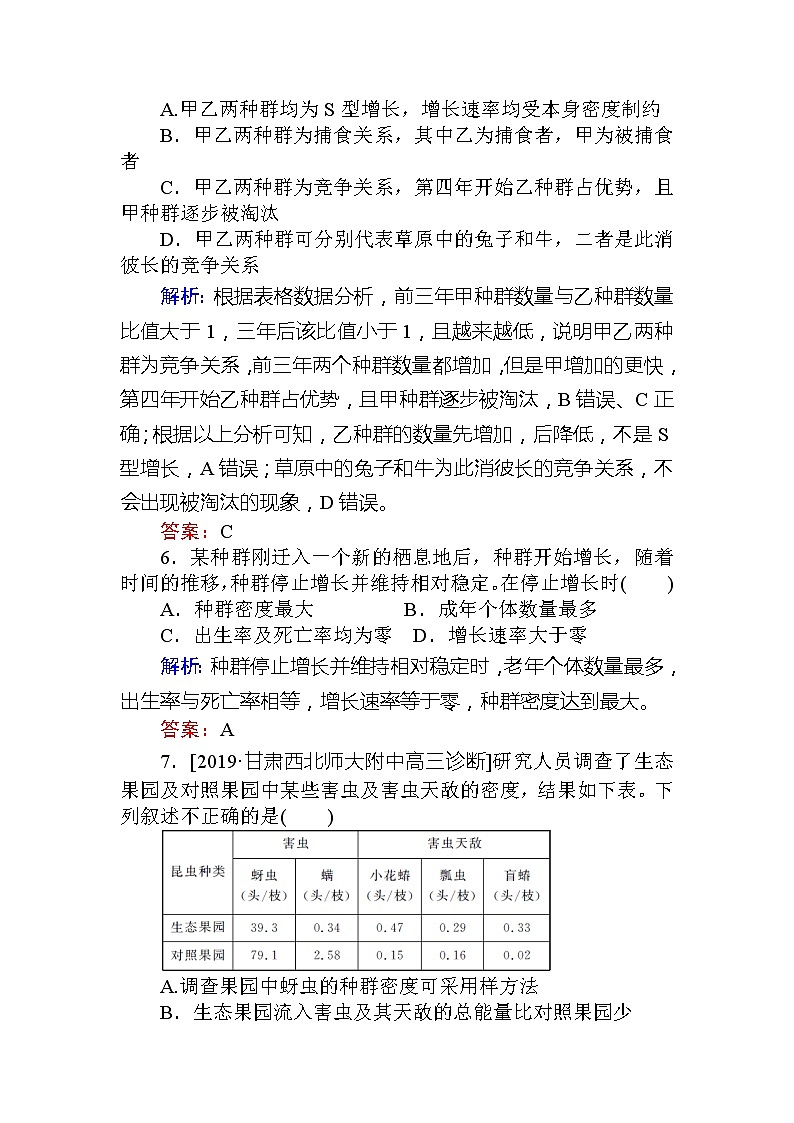 2020版《全程复习方略》高考生物一轮复习课后定时检测案33种群的特征和数量变化03