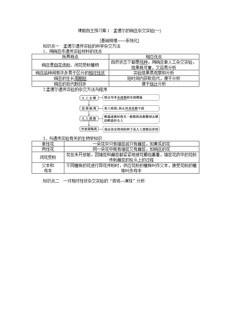 2020版《全程复习方略》高考生物一轮复习课前自主预习案1孟德尔的豌豆杂交实验（一）第1页