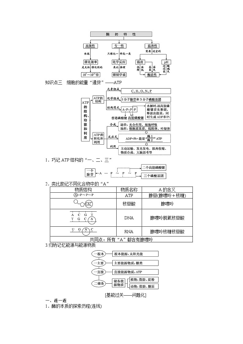 2020版《全程复习方略》高考生物一轮复习课前自主预习案1酶与ATP第2页