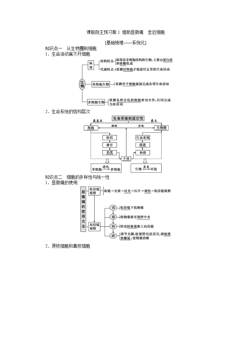 2020版《全程复习方略》高考生物一轮复习课前自主预习案1借助显微镜　走近细胞第1页