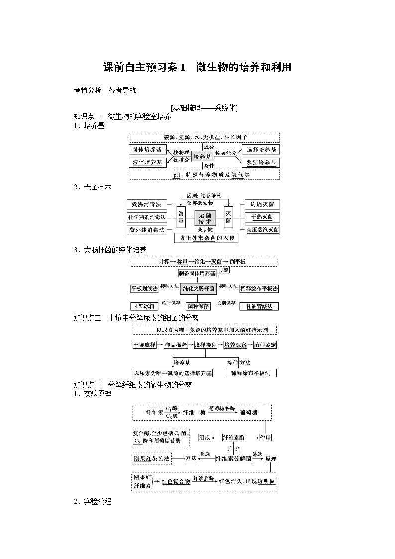2020版《全程复习方略》高考生物一轮复习课前自主预习案1微生物的培养和利用第1页