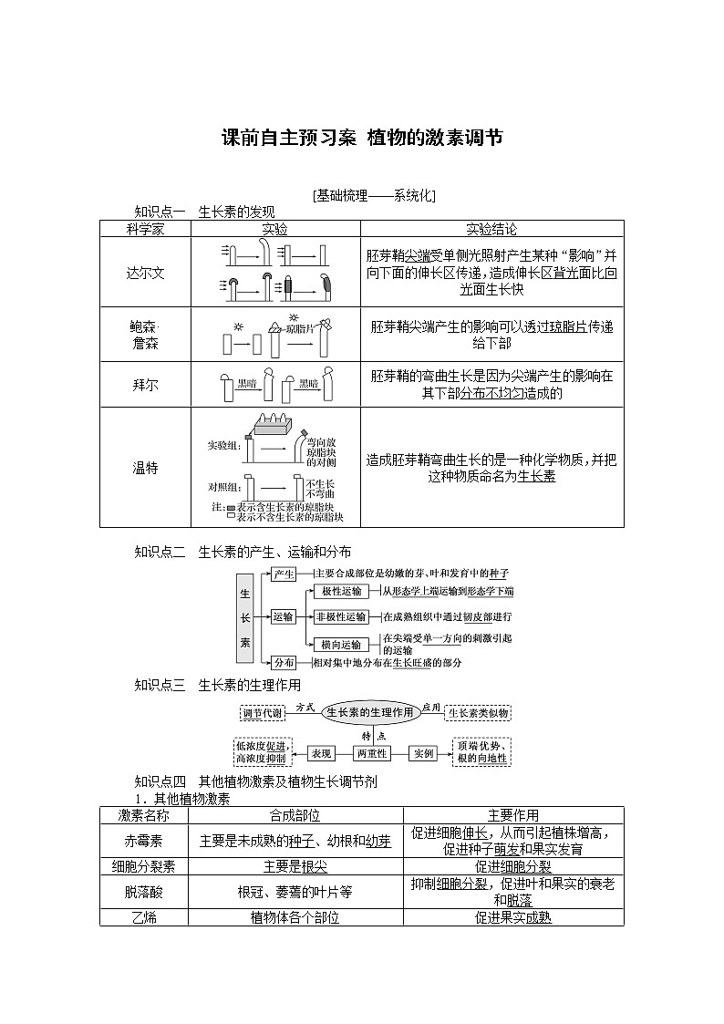 2020版《全程复习方略》高考生物一轮复习课前自主预习案植物的激素调节01
