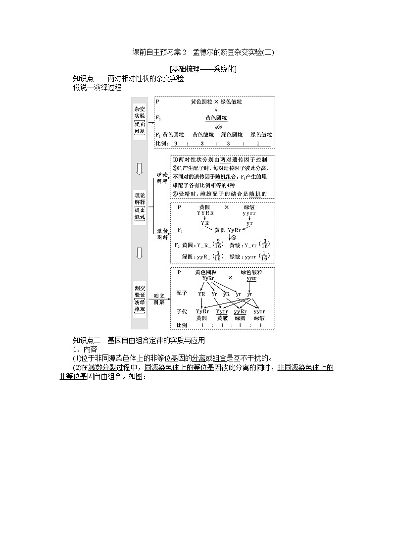 2020版《全程复习方略》高考生物一轮复习课前自主预习案2孟德尔的豌豆杂交实验（二）第1页