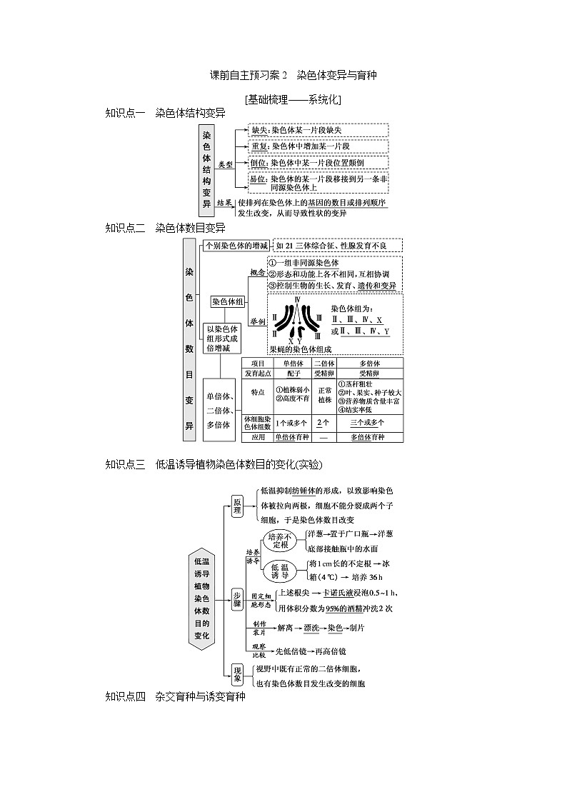 2020版《全程复习方略》高考生物一轮复习课前自主预习案2染色体变异与育种第1页