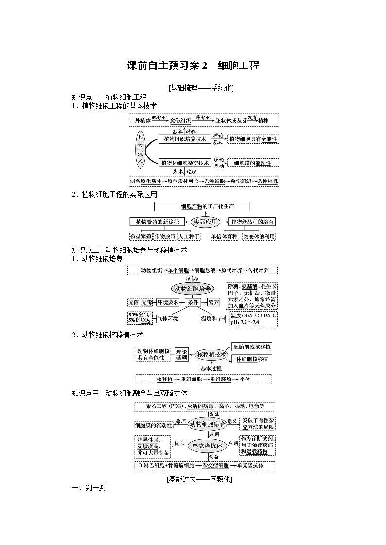 2020版《全程复习方略》高考生物一轮复习课前自主预习案2细胞工程第1页