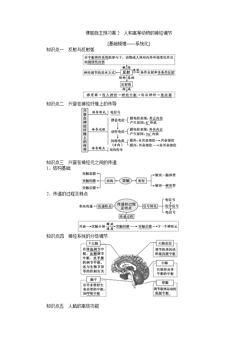 2020版《全程复习方略》高考生物一轮复习课前自主预习案2人和高等动物的神经调节第1页