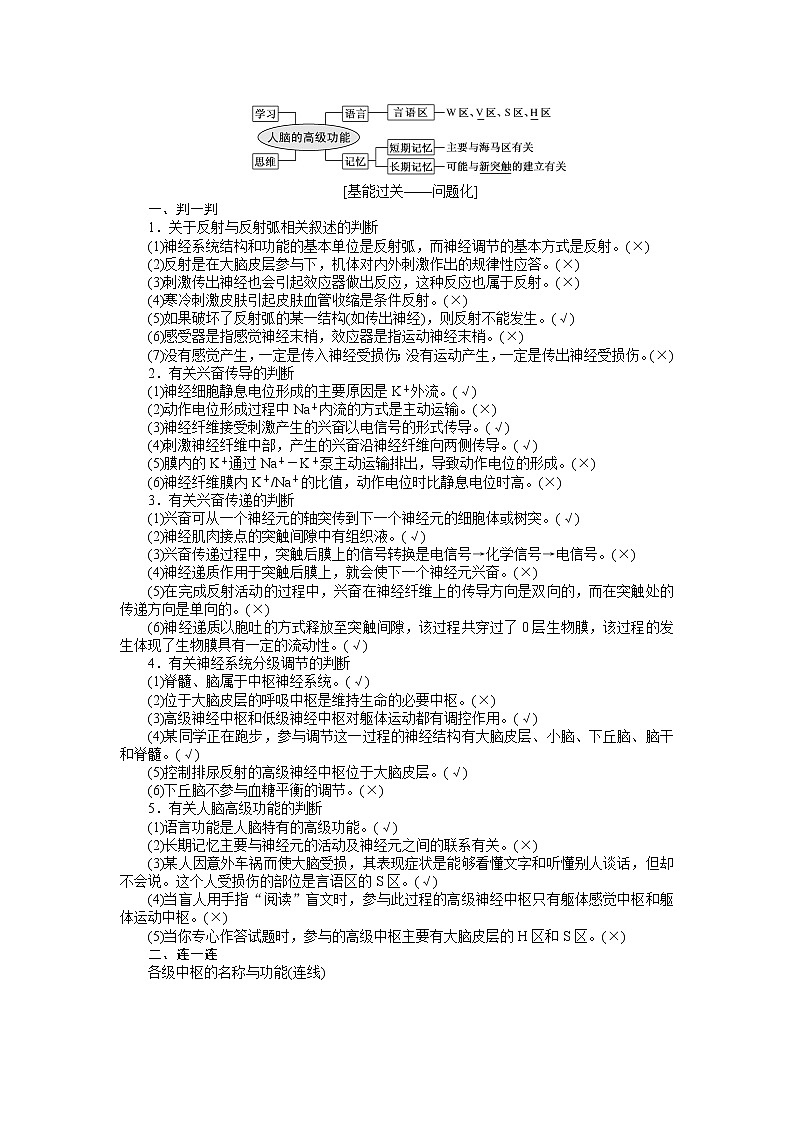 2020版《全程复习方略》高考生物一轮复习课前自主预习案2人和高等动物的神经调节第2页