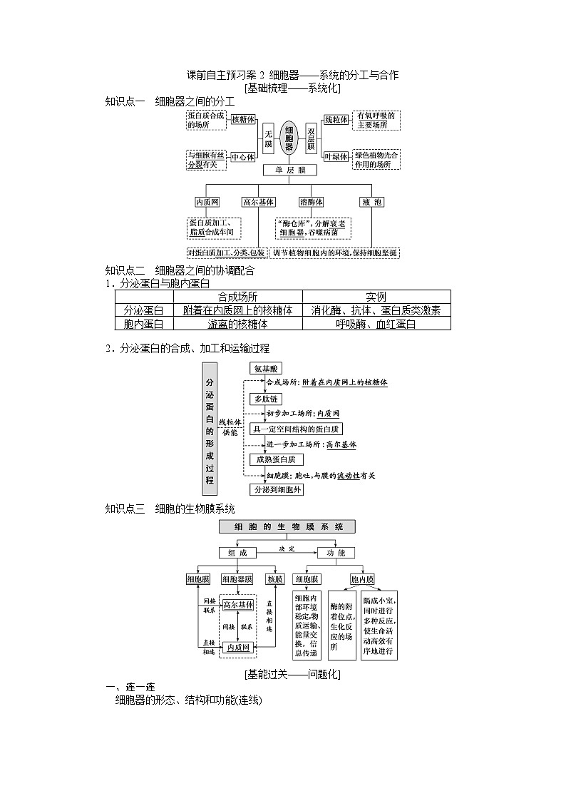 2020版《全程复习方略》高考生物一轮复习课前自主预习案2细胞器——系统的分工与合作01