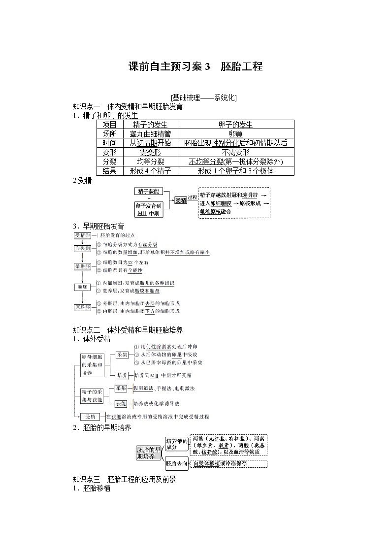 2020版《全程复习方略》高考生物一轮复习课前自主预习案3胚胎工程01
