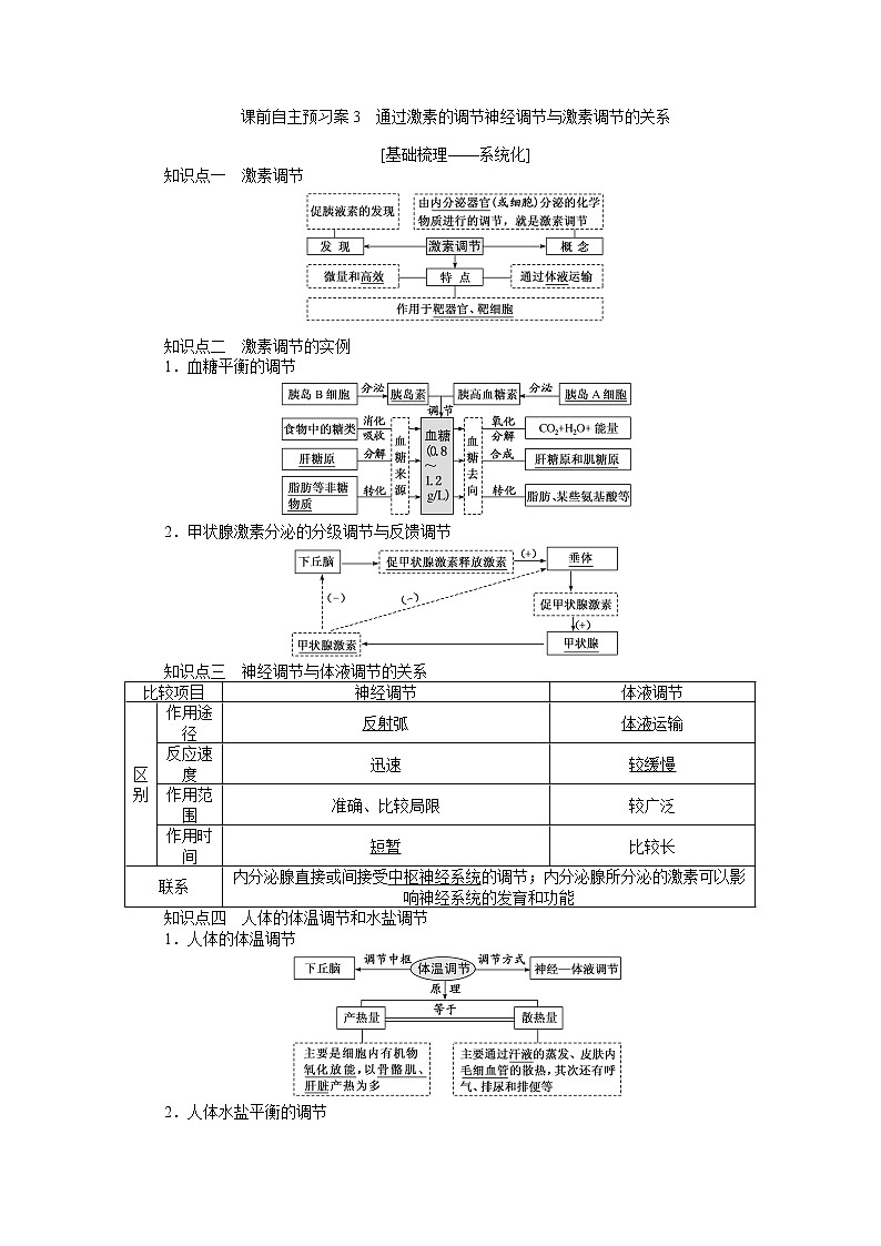 2020版《全程复习方略》高考生物一轮复习课前自主预习案3通过激素的调节神经调节与激素调节的关系第1页