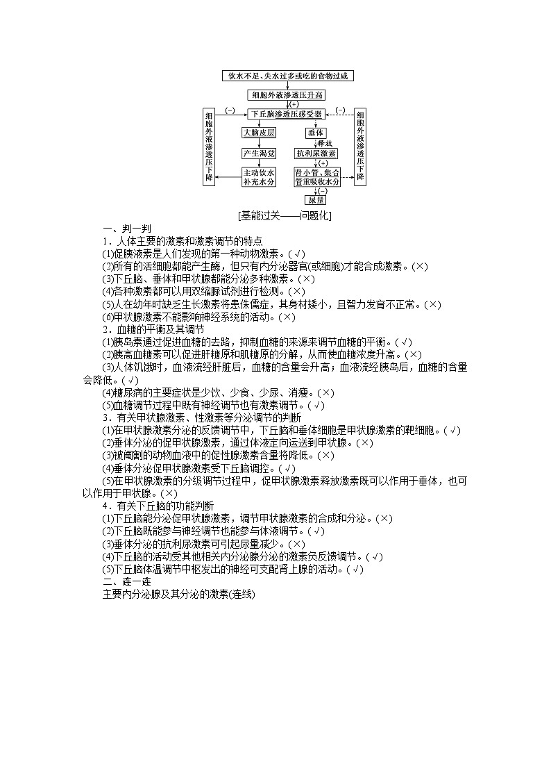 2020版《全程复习方略》高考生物一轮复习课前自主预习案3通过激素的调节神经调节与激素调节的关系第2页