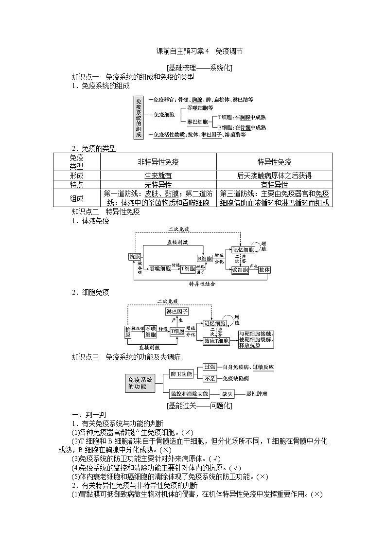 2020版《全程复习方略》高考生物一轮复习课前自主预习案4免疫调节01