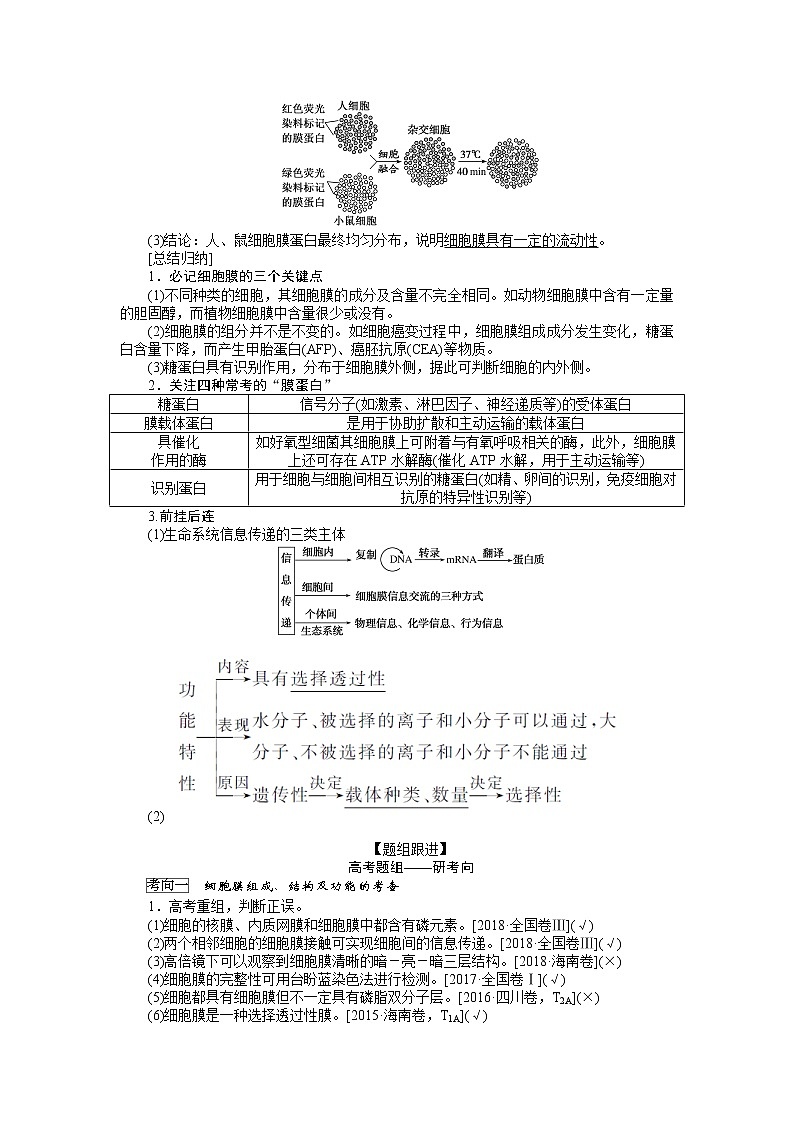 2020版《全程复习方略》高考生物一轮复习课堂互动探究案1细胞膜与细胞核 学案02