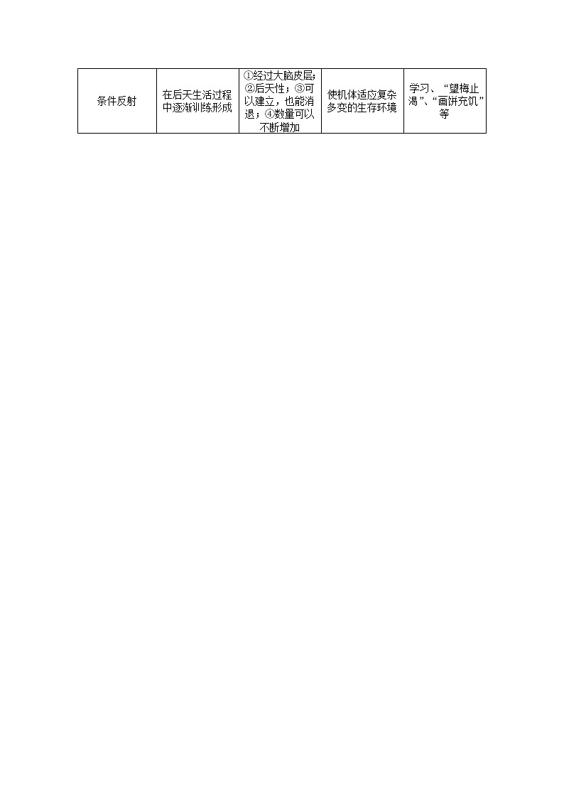 2020版《全程复习方略》高考生物一轮复习课堂互动探究案2人和高等动物的神经调节 学案03