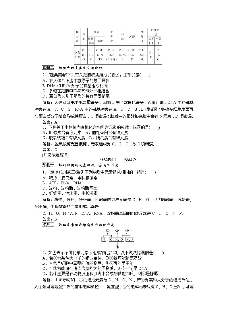 2020版《全程复习方略》高考生物一轮复习课堂互动探究案2细胞的物质组成及有机物的鉴定 学案02
