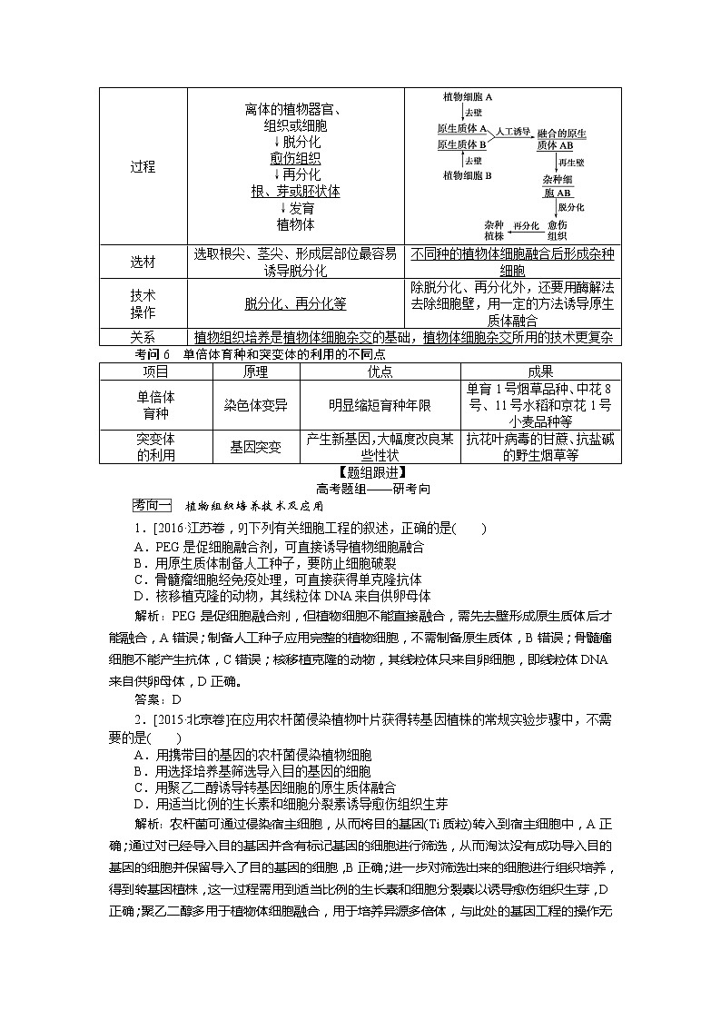 2020版《全程复习方略》高考生物一轮复习课堂互动探究案2细胞工程 学案02