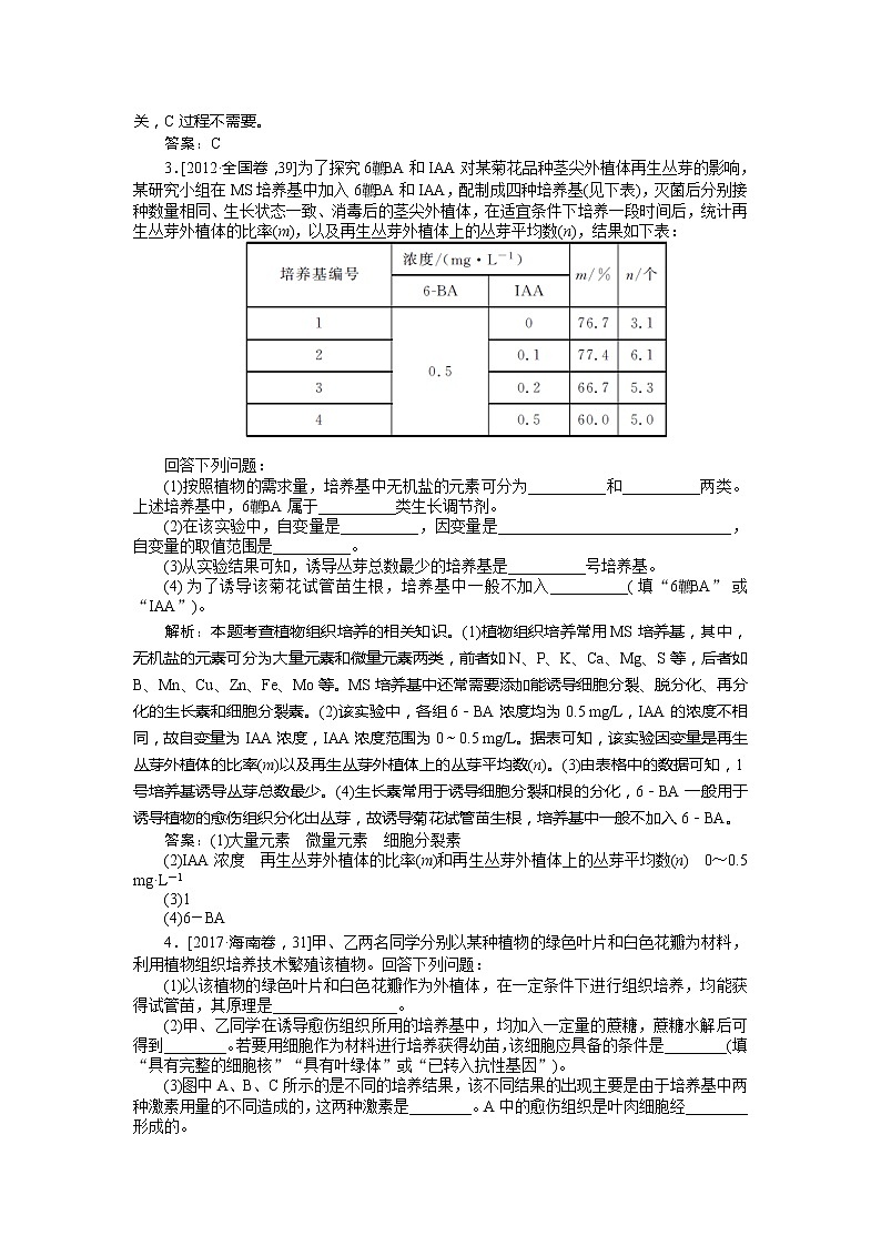 2020版《全程复习方略》高考生物一轮复习课堂互动探究案2细胞工程 学案03