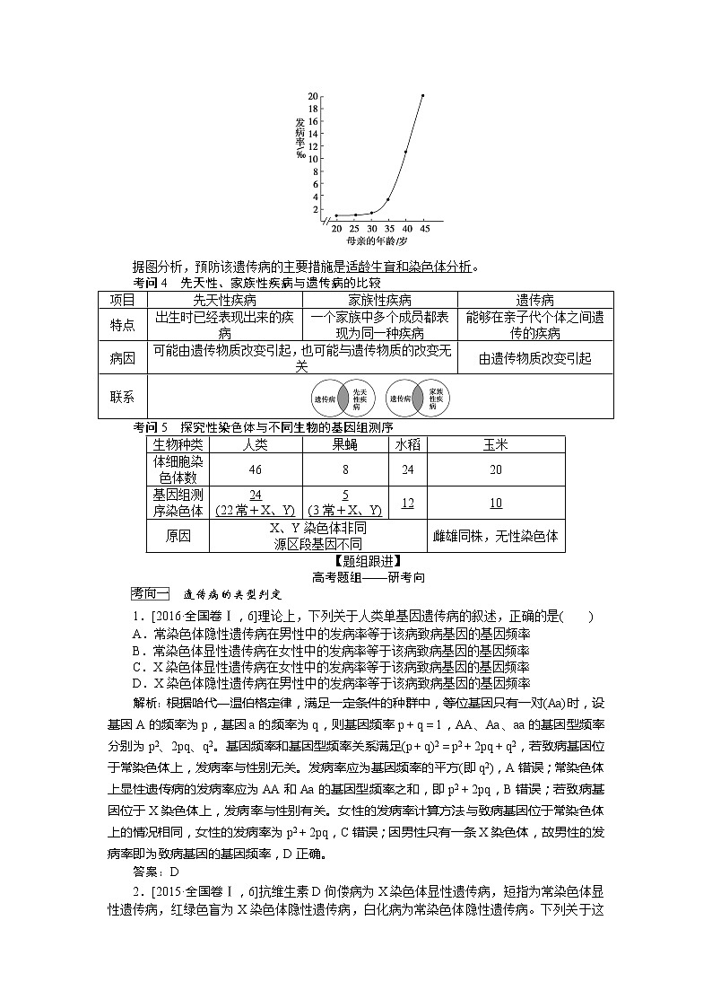 2020版《全程复习方略》高考生物一轮复习课堂互动探究案3人类遗传病 学案02