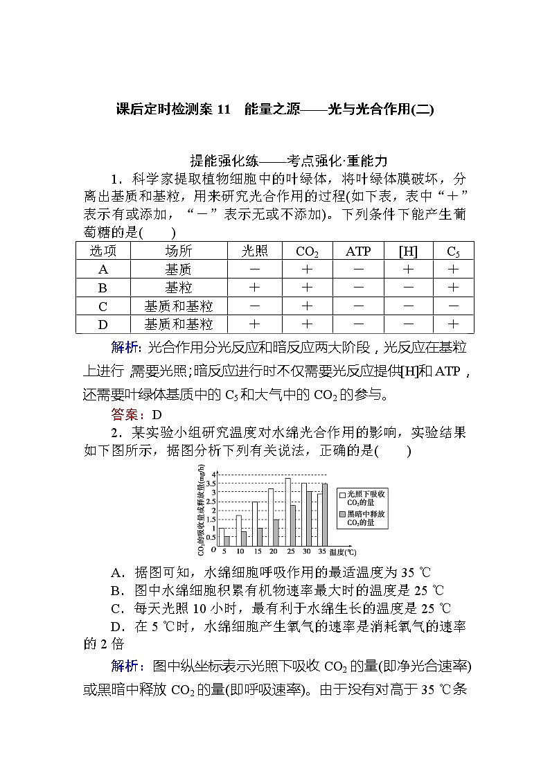 2020版《全程复习方略》高考生物一轮复习课后定时检测案11能量之源——光与光合作用（二）01