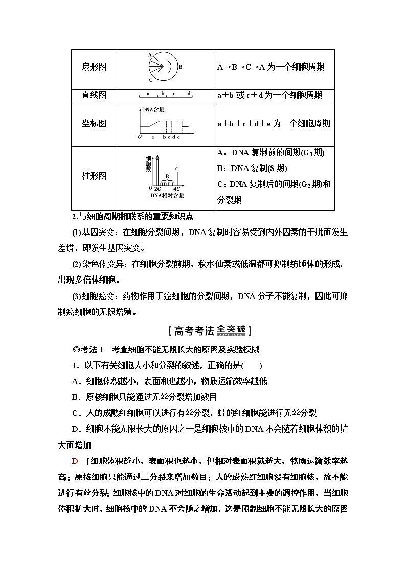 2020版新一线高考生物（苏教版）一轮复习教学案：必修1第4单元第1讲　细胞的增殖03